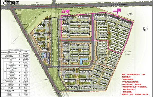 南城这个项目规划调整！关注洋房改善置业的就它了！