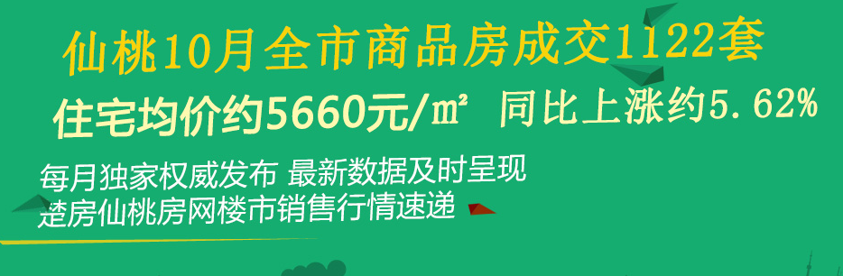 仙桃十月全市商品房成交1122套  同比上月房价上涨约5.62%