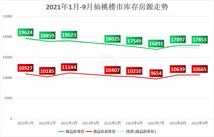 新房库存超1.7万套！仙桃多盘真实销售情况曝光！