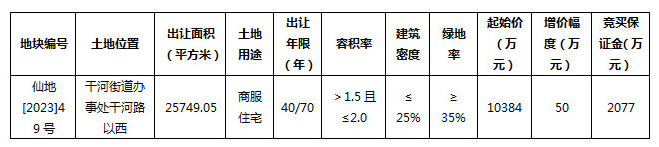 土拍预告丨仙桃城区2023年首场商服住宅土拍来了
