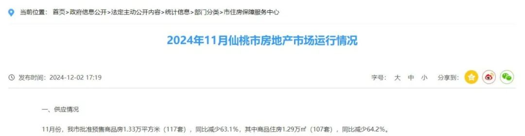 仙桃市2024年11月房地产市场运行情况