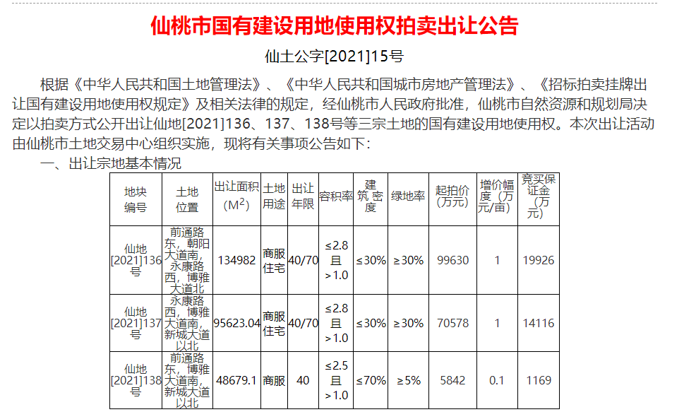 刺激！南城3幅重磅地块5月28日开拍，2021年首场土拍！