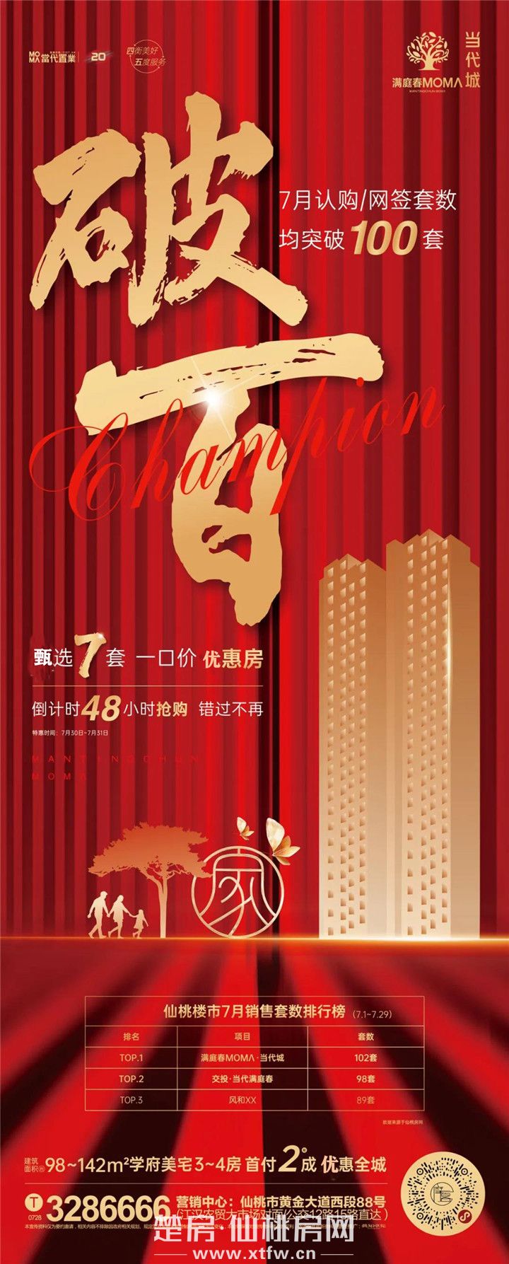 率先破百，再夺销冠，7套优惠房，感恩全城！