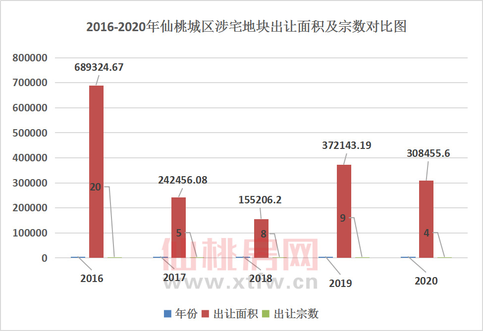 46幅涉宅地块，超65亿元出让金，181万方土地！