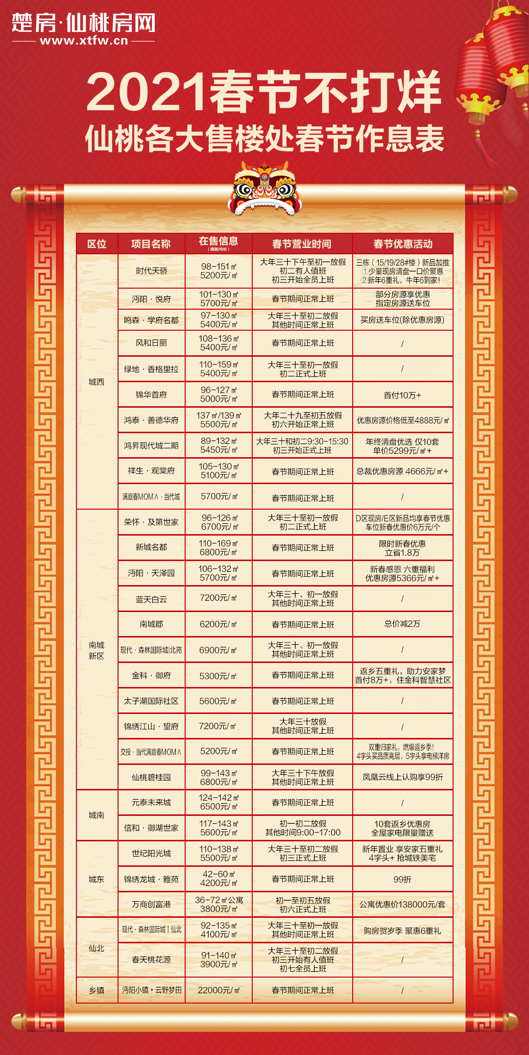 14家不打烊！19家有优惠！摸底29家售楼处春节放假安排