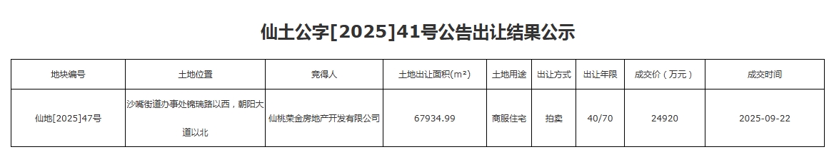 仙桃土拍播报！恭喜荣金房地产摘得仙地[2025]47号！