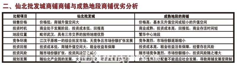 投资类比分析--2