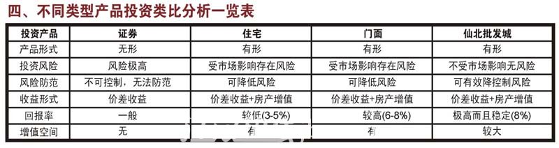 投资类比分析--4