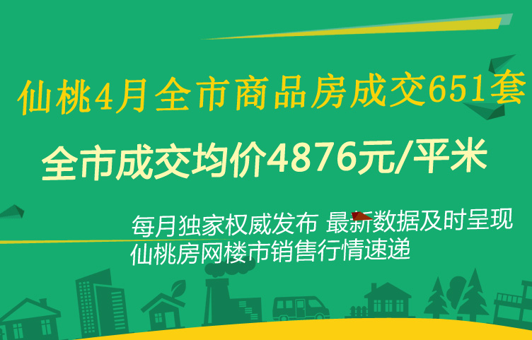 仙桃4月新房成交651套 成交均价约4876元/㎡