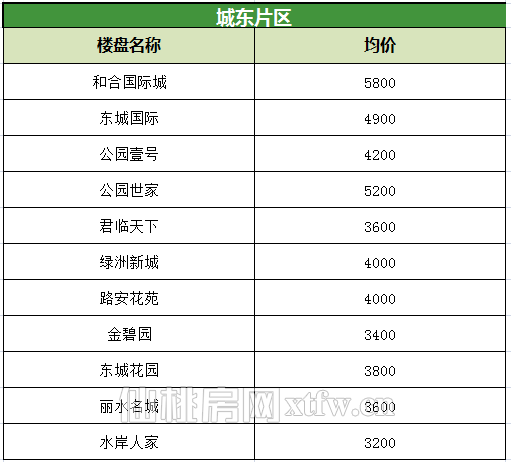 仙桃城南二手房价格曝光！竟跟新房差这么多