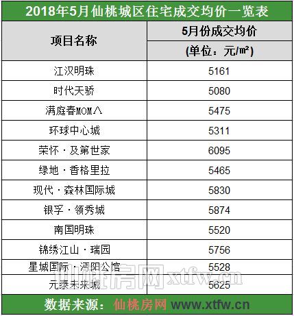 为什么你买不到房 仙桃二手房动态要知道