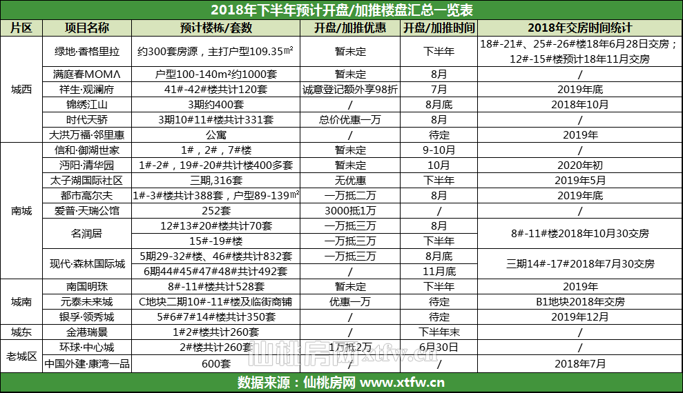 高价买不起 低价买不到 刚需出路在哪里？