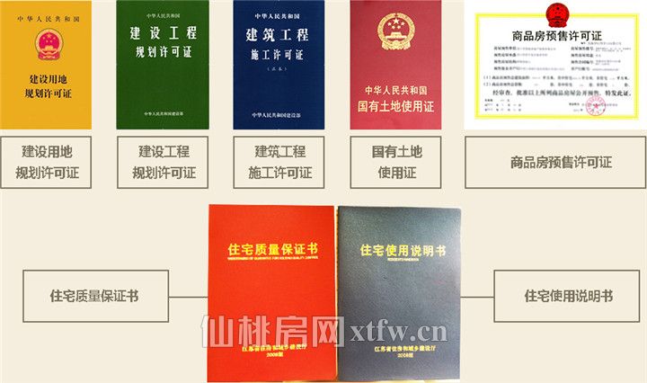 如何判定自己买的楼盘是否有保障？