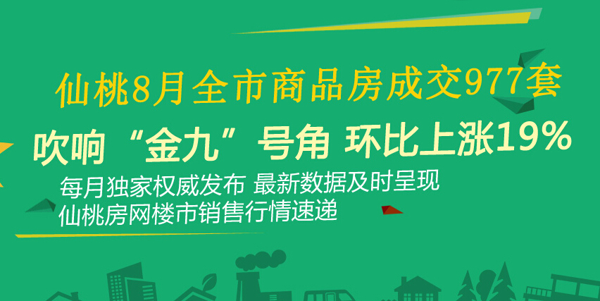 仙桃市8月商品房成交977套 环比上浮19%