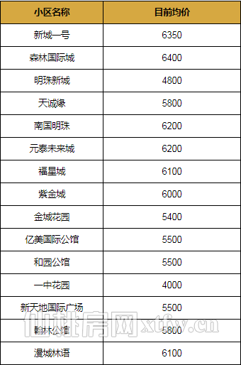 仙桃9月二手房价出炉  金九银十已经到来