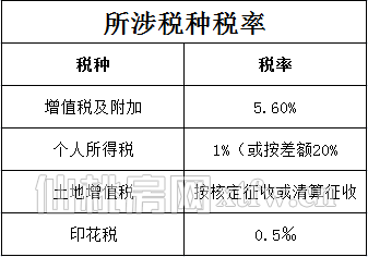 父母想把房子过户给孩子，这样居然最省钱！