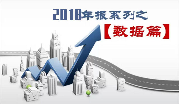2018年仙桃房地产年报 | 商品房狂卖1.5万余套