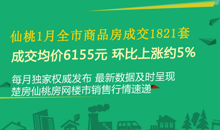 仙桃1月全市商品房成交1821套 成交均价6155元 环比上涨约5%
