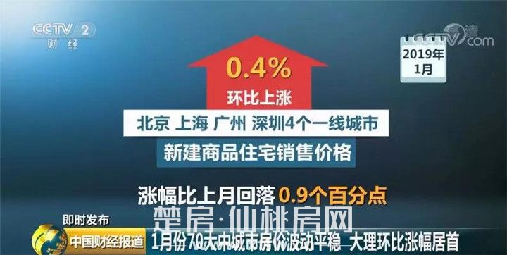 70城最新房价出炉，哪些城市上涨哪些下跌？