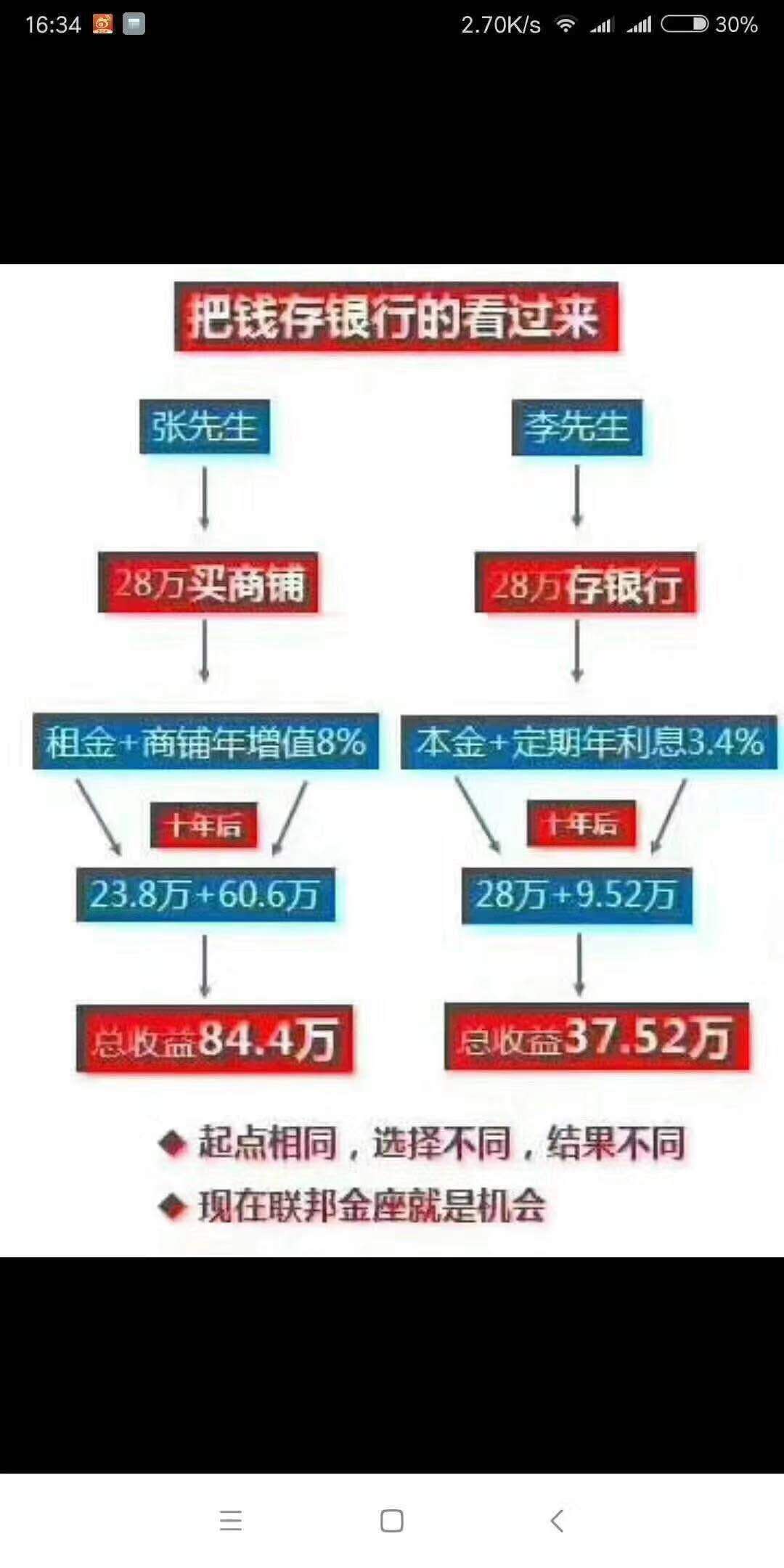 城中　心好邻居下面一手商铺　首付12万起现买现租　当房东收租金