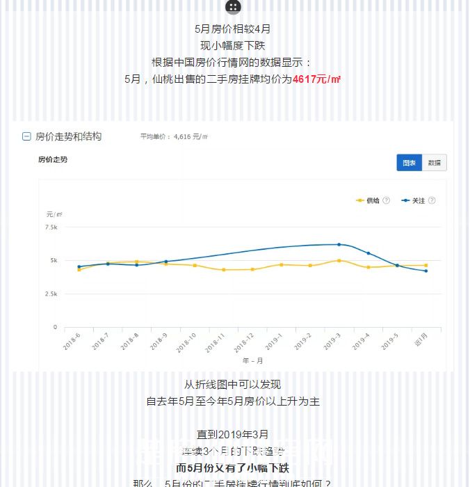 5月仙桃60套二手房真实成交价速递！