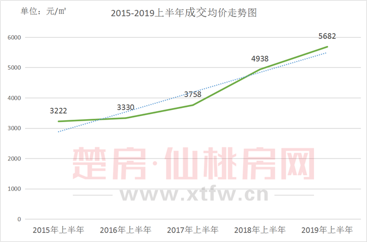 仙桃楼市稳步前行 未来房价是涨还是跌？
