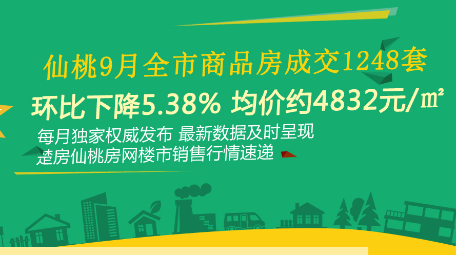 9月全市商品房成交1248套 均价约4832元/㎡