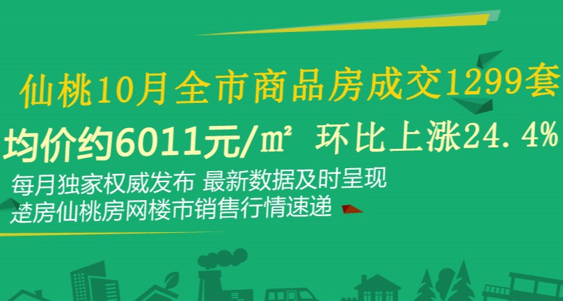 整体上浮|10月商品房成交1299套 均价6011元
