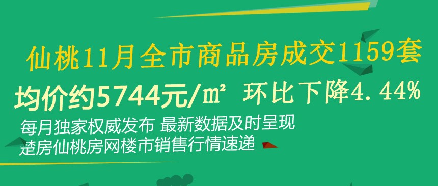 仙桃11月商品房成交1159套！同比上涨79.41%