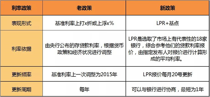 秒懂 | “固定利率”or“LPR加点”选哪个？你会算嘛