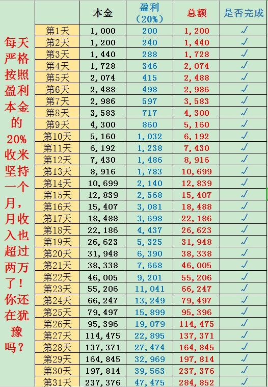 幸运飞艇快三社区精英88平米43万另送回血上岸彻底戒赌