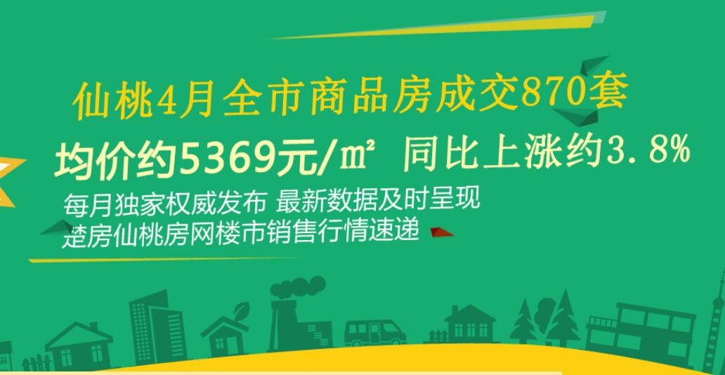 仙桃4月商品房成交870套 整体均价约5369元！