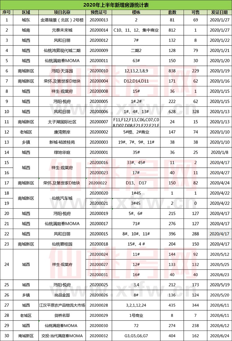 2020070911472675128dgmeve.jpg /lpfile/2020/07/09/2020070911472675128dgmeve.jpg