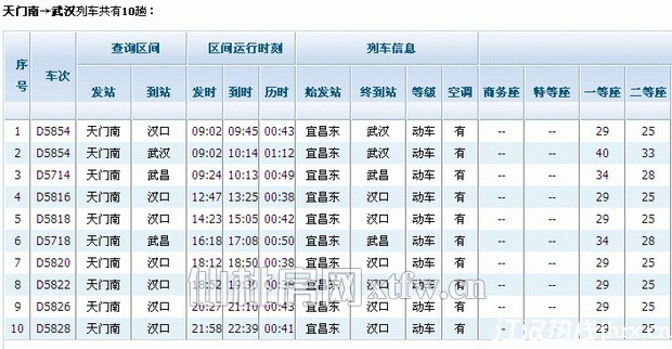 天门南站 仙桃西站往返武汉时刻表及票价