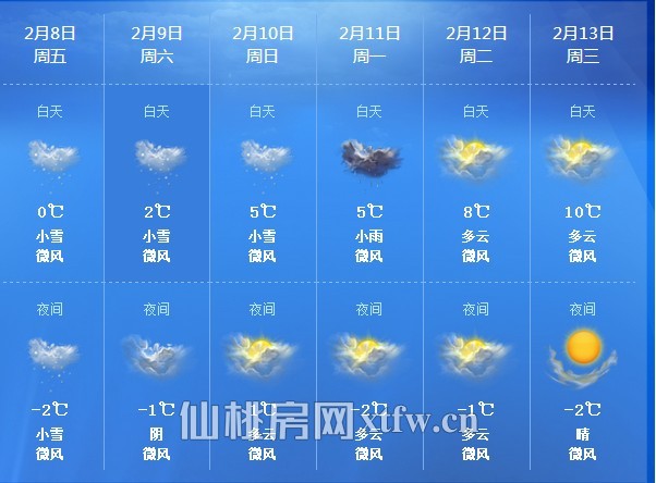 仙桃今起有雨雪 出门拜年需保暖