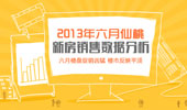 六月楼盘促销凶猛 楼市成交反映平淡