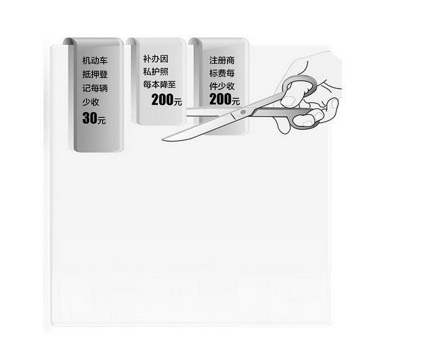 湖北下调11项行政事业性收费 每年减轻2亿元负担