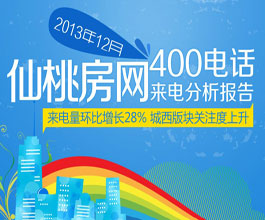 仙桃房网400购房热线12月来电分析报告