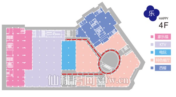 ​四楼业态分区
