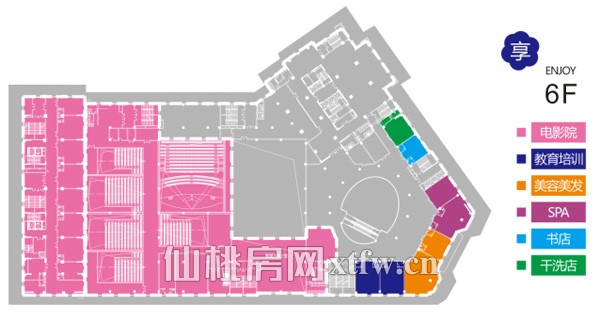 ​六楼业态分区