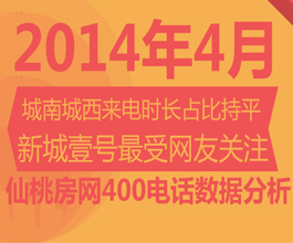 仙桃房网400购房热线 4月份来电分析报告
