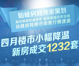 仙桃楼市4月小幅降温 新房成交1232套