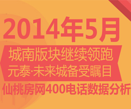 仙桃房网400购房热线 5月来电分析报告