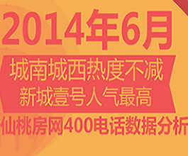 仙桃房网400购房热线 6月楼盘人气分析报告