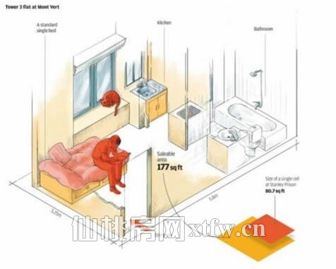 此“蚊型”屋讨了“穷一代”的喜