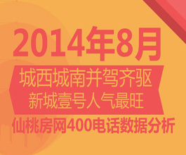 仙桃房网400购房热线 8月楼盘人气分析报告