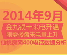 仙桃房网400购房热线 9月楼盘人气分析报告