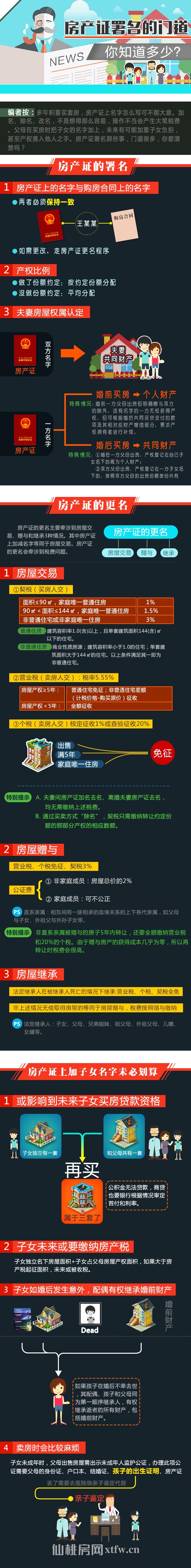 图说操作不当酿大错 房产证署名的学问你知多少？