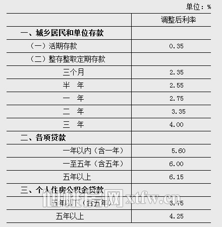 央行自11月22日起下调贷款和存款基准利率