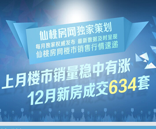 上月楼市稳中有涨 12月新房成交634套
